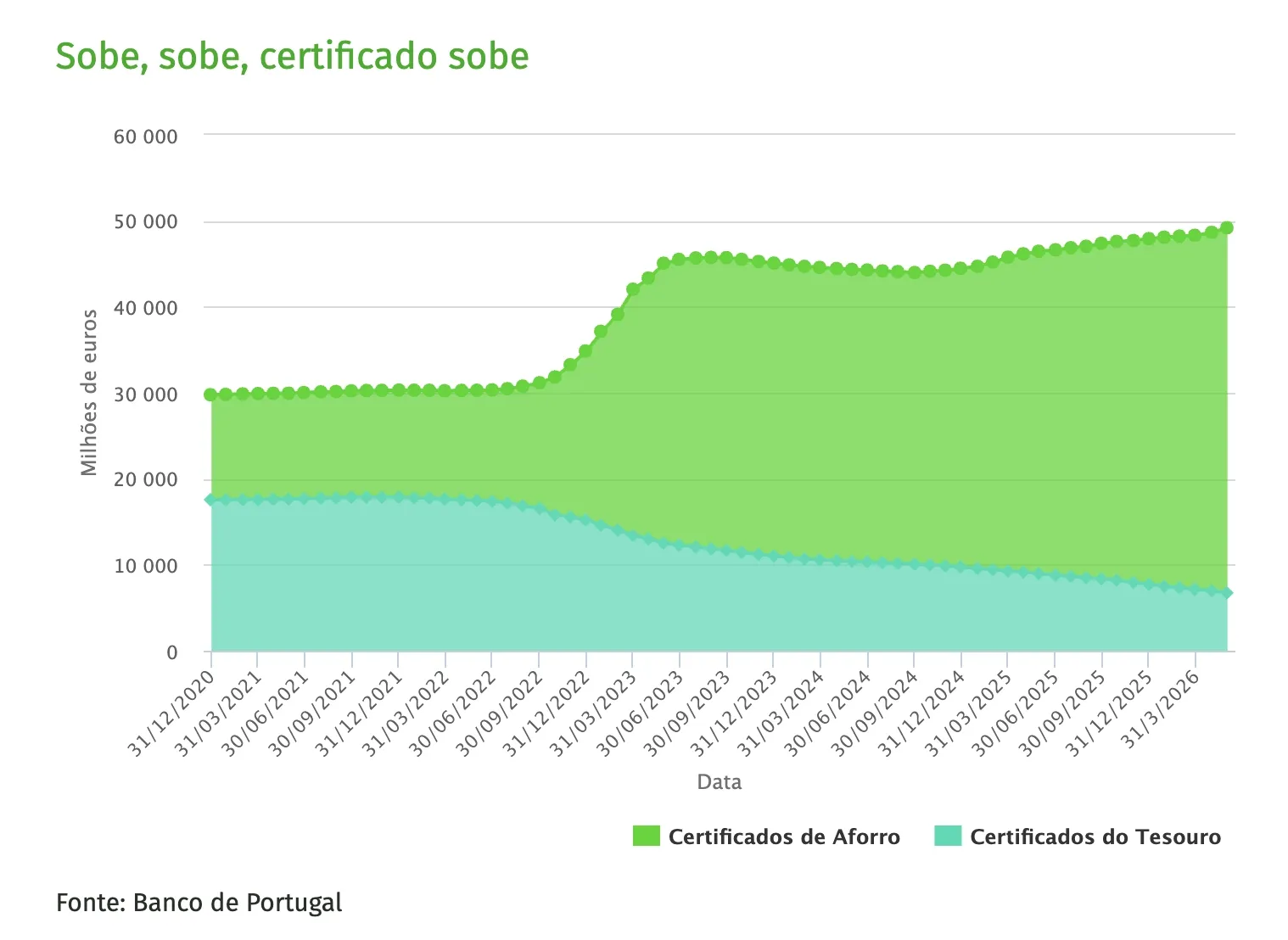 Are Portuguese Households Becoming Wealthier? New Data Reveals an Important Trend